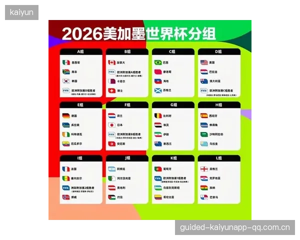 2026世界杯抽签引爆全球关注，传统强队签运分化明显